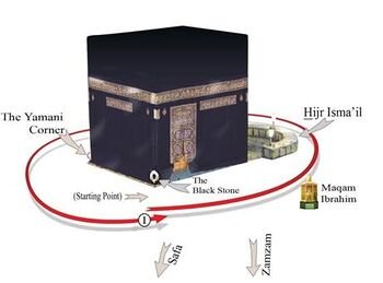 Spiritual Importance and Significance of Tawaf
