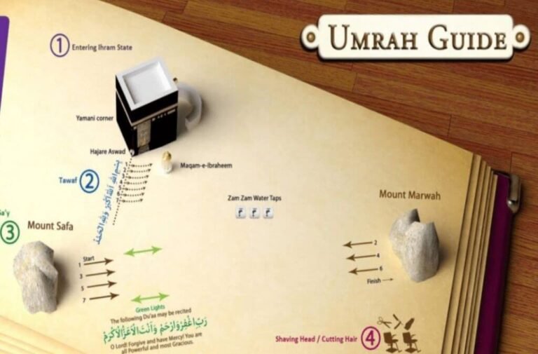 Step-by-Step Umrah Guide (2026) – How to Perform Umrah Correctly