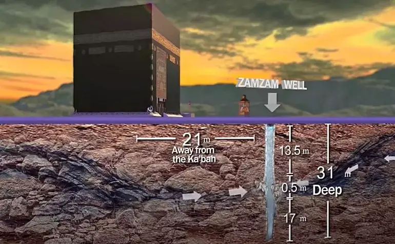 What Is Zamzam Water and Where Is the Zamzam Well?