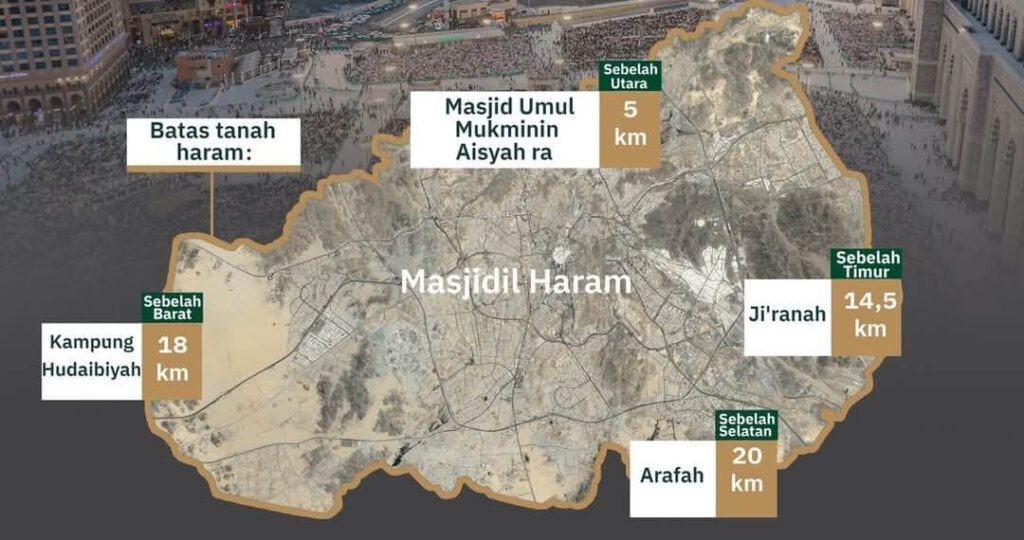 Major Haram Boundary Locations Around Makkah