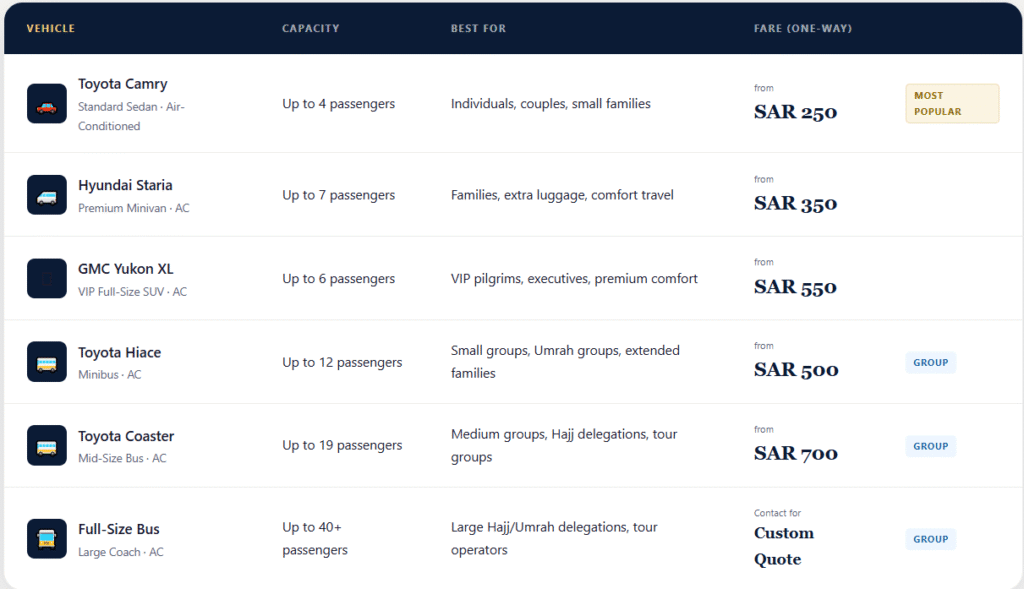 our pricing list